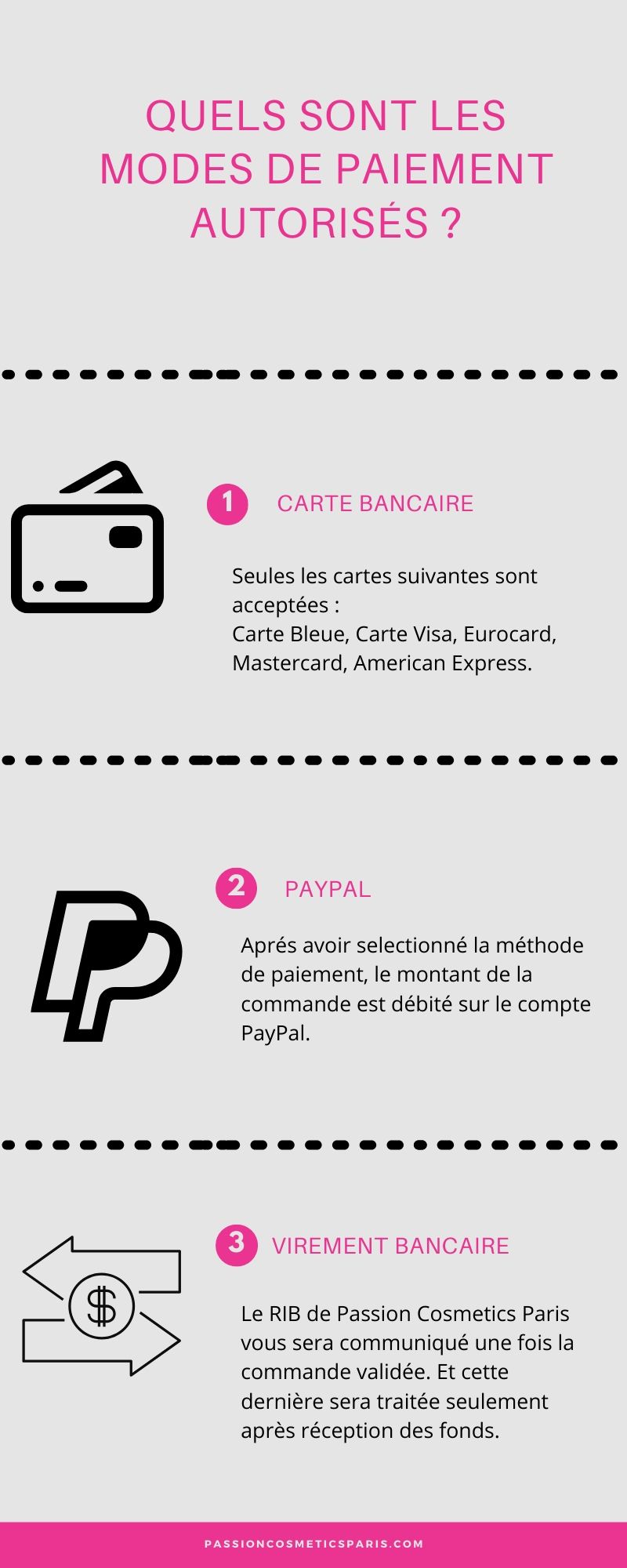 mode de paiement autorisés